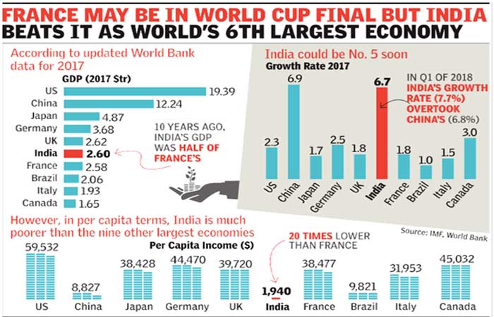 Indian economy 