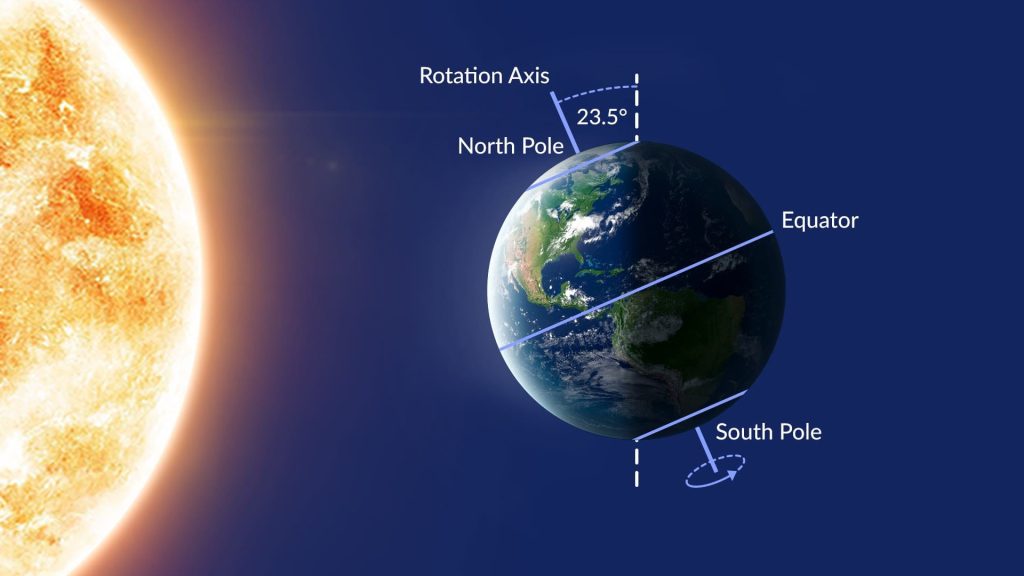 Historical Perspective on Solstice Timing Variability