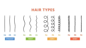 How To Know Your Hair Type And Hair Care Tips For Your Hair?